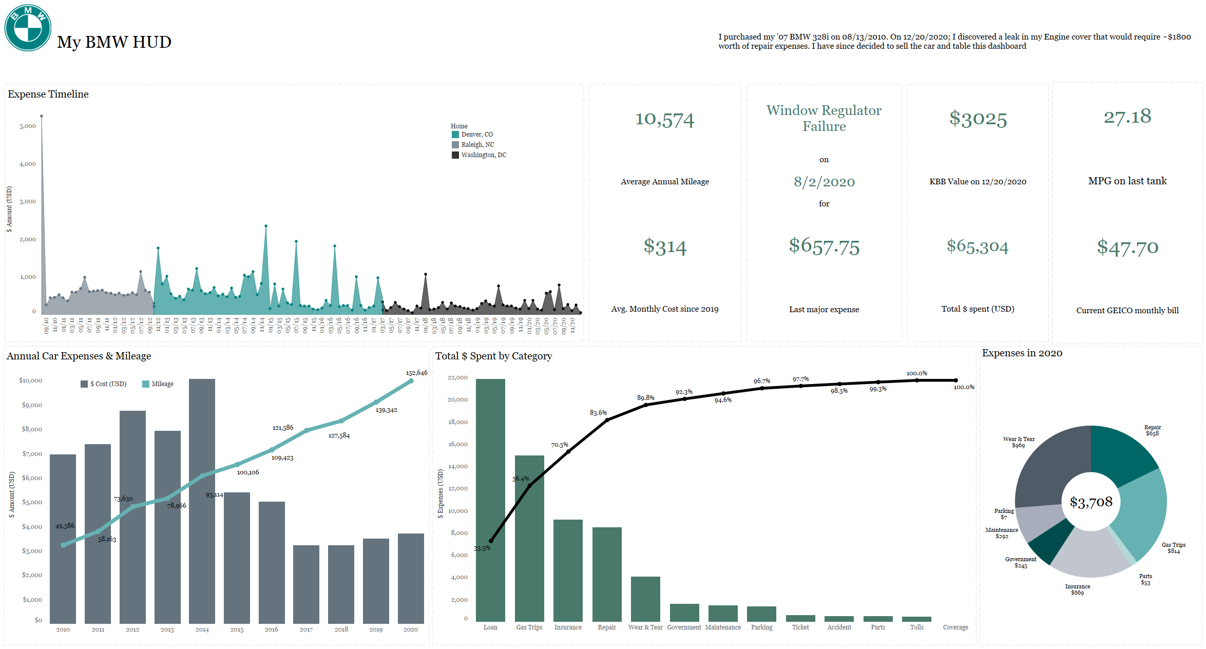 BMW dashboard preview